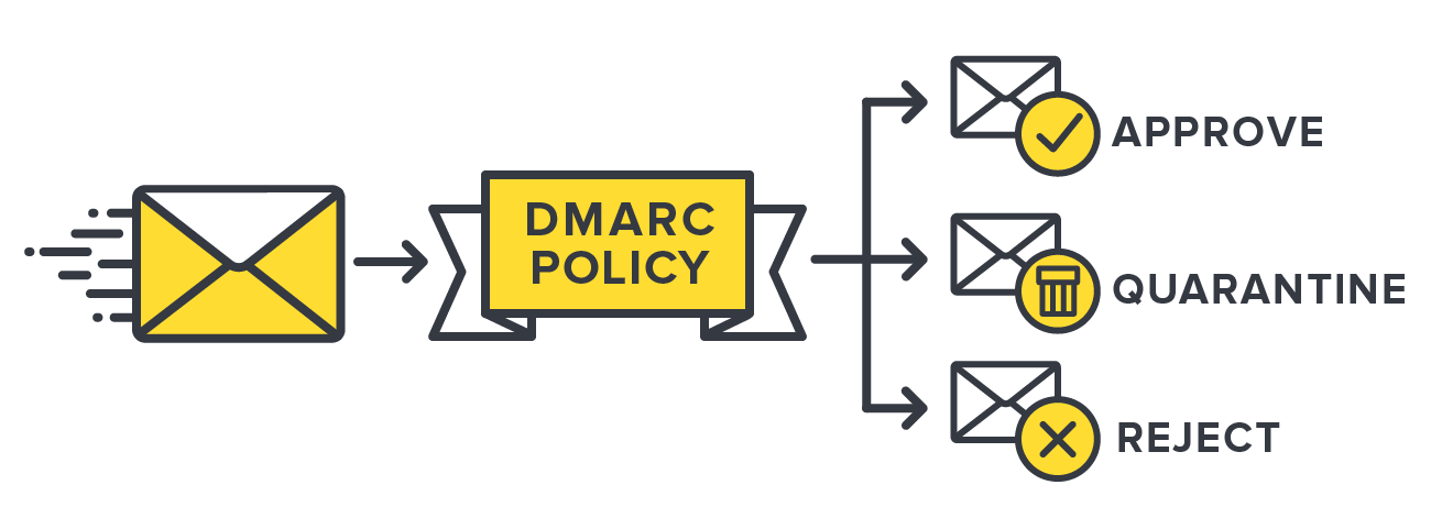 DMARC Nedir? Nasıl Çalışır?