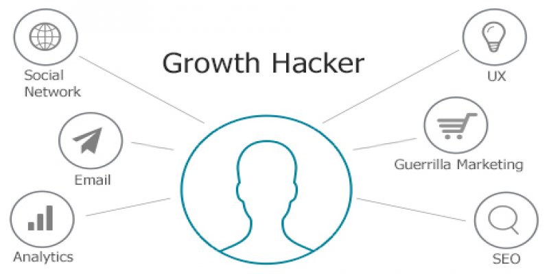 Growth Hacking Nedir?