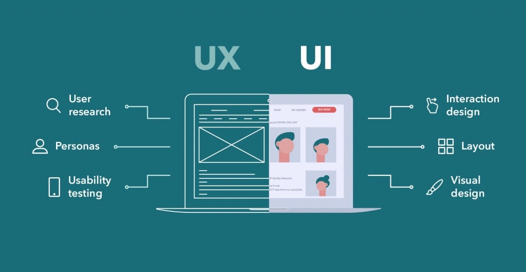 UX – UI Tasarımı Nedir