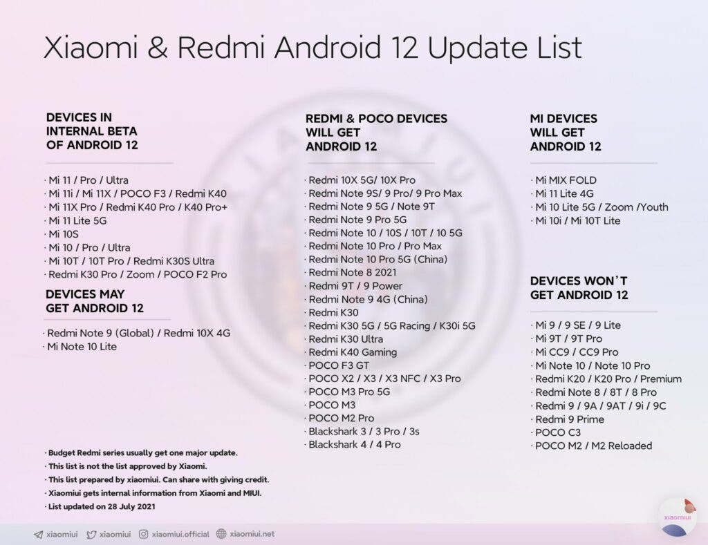 Xiaomi Mi 11T Çin'de RedmiK40 Ultra Olarak Piyasaya Sürülecek